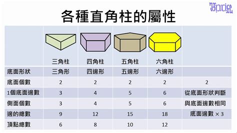 直角柱|角柱體